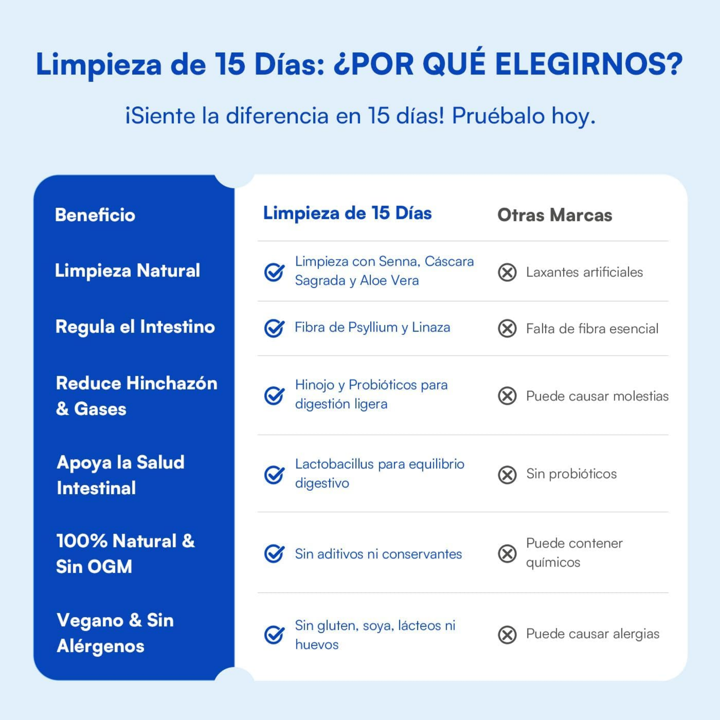 DETOX LIMPIEZA DIGESTIVA NATURAL DE 15 DÍAS 🔥Desintoxica tu cuerpo y siéntete más ligero en solo 15 días