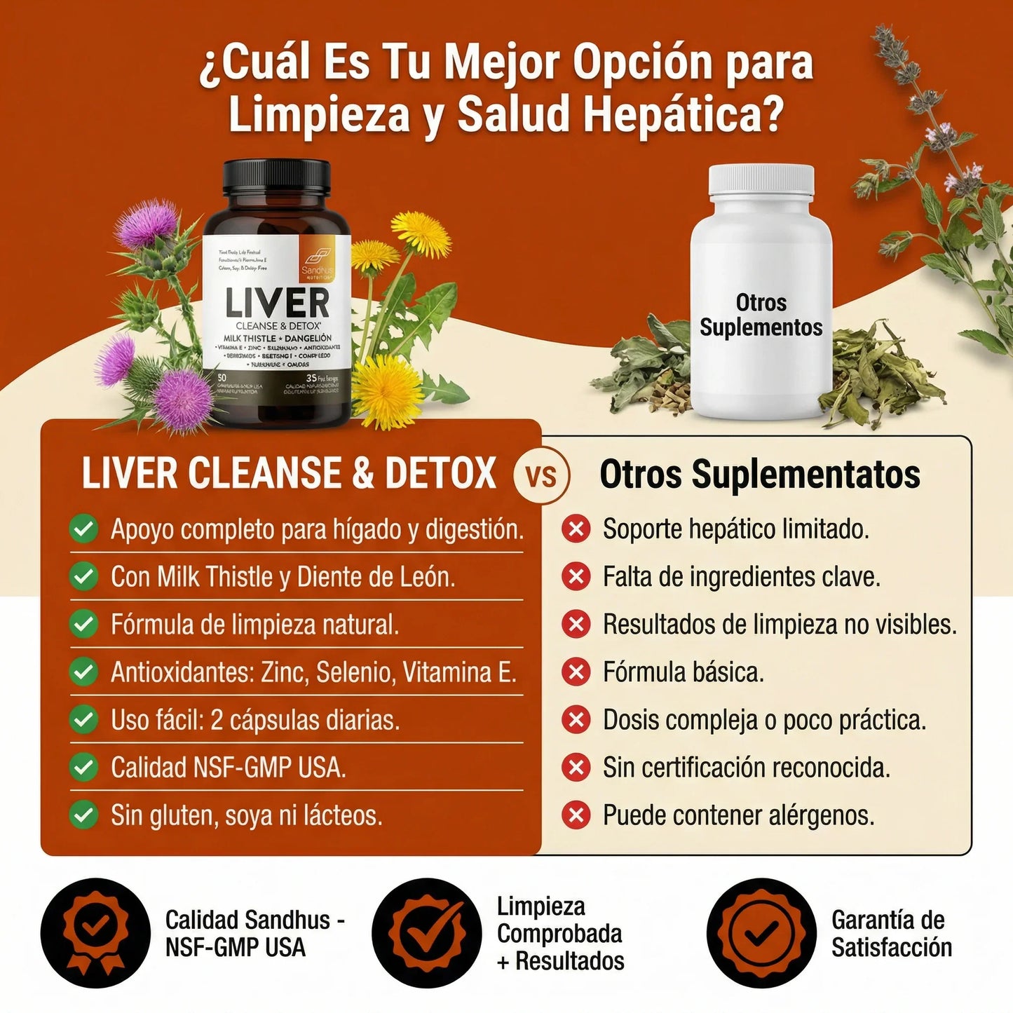 Liver Cleanse & Detox Premium 70 Cápsulas® Ayuda a que tu Hígado Funcione Mejor